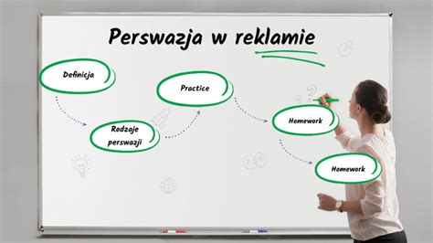 Perswazja W Reklamie By Weronika Ornowska On Prezi