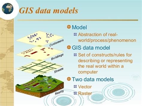 Datamodel Vector