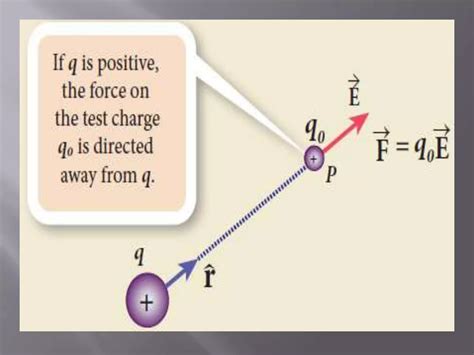 ELECTRIC FIELD | PPT