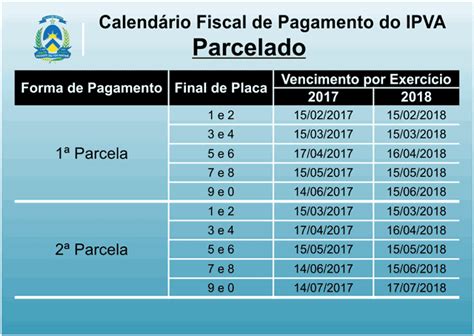 Ipva 2023 To → Tabela Atualizada Valor E Pagamento 【aqui】