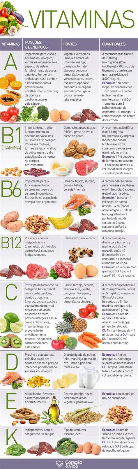 Como Funcionam As Vitaminas No Organismo Coração And Vida