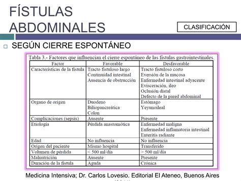 Fístulas Abdominales Ppt