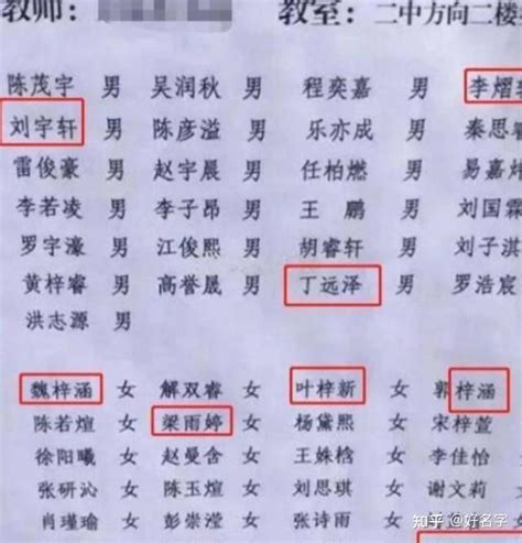 又一批扎堆出现的名字来了，比“子涵”还多，叫起来也有些尴尬 知乎