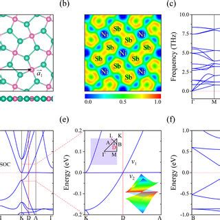 Electronic Band Structures Of Penta NiSb2 Monolayer Obtained By Using