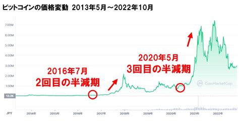 【必見】仮想通貨の次に流行るもの10選！ビットコインの次に来る投資先を予想｜いろはにマネー