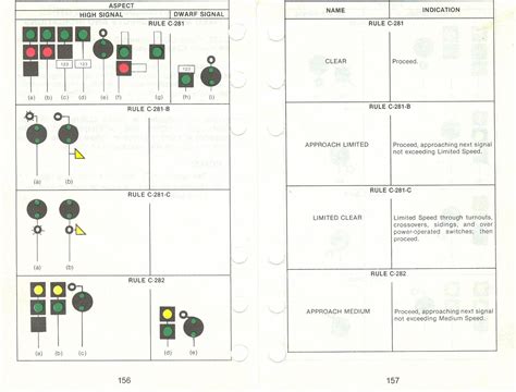 Csx Signal Aspects 1989