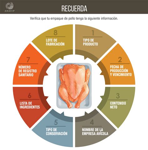 Qué es la inocuidad alimentaria ILP ALA