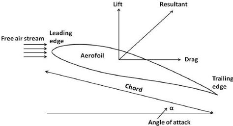 Ceiling Fan Blade Settings Shelly Lighting