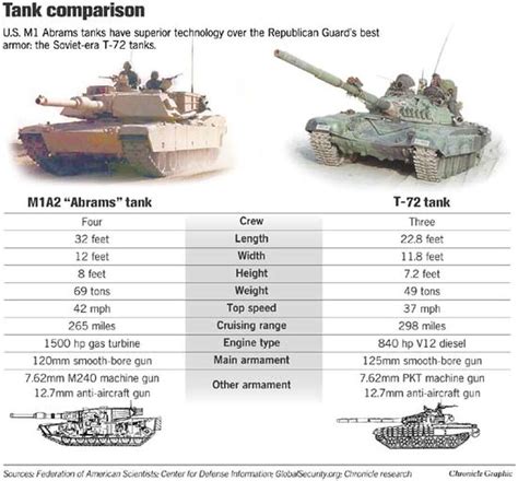 City Fighting May Challenge Advanced U S Weaponry Urban Battle May