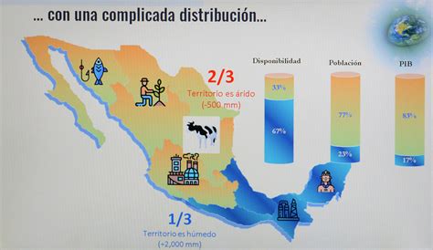 Enfrenta M Xico Crisis H Drica