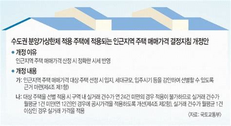 분양가상한제 확대 임박전매제한 실효성 높인다 네이트 뉴스