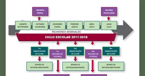 Catep Chignahuapan Cronograma Del Proceso De Tutor A