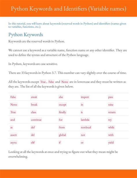 Lesson 02 Python Keywords And Identifiers Pdf