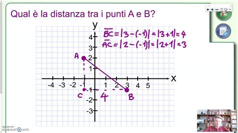 La Distanza Tra Due Punti Qualsiasi Algebra YouTube