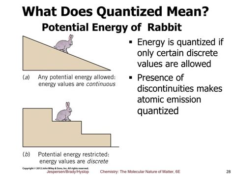 Ppt Chapter The Quantum Mechanical Atom Powerpoint Presentation