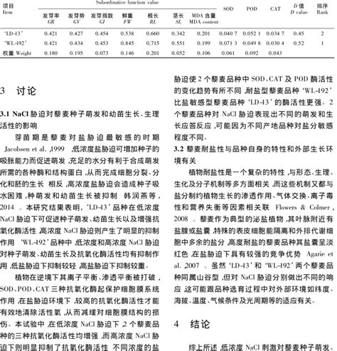 Comprehensive Evaluation Of Salt Tolerance Of Two Chenopodium Quinoa