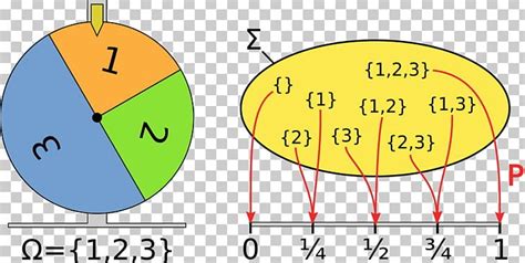 Probability Space Probability Measure Probability Theory PNG, Clipart ...