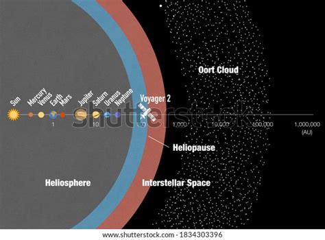 Voyager 2 Journey Towards Interstellar Space Stock Illustration