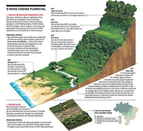 FORMAS DE SE PRESERVAR O CÓDIGO FLORESTAL BRASILEIRO Explicaê