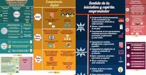 Competencias Clave Colecci N De Infograf As Imagenes Educativas