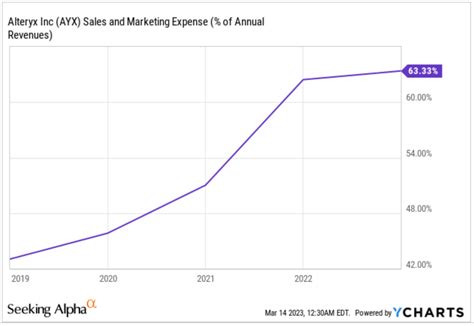 Alteryx Stock Cautious Of Their Growth Strategy NYSE AYX Seeking Alpha