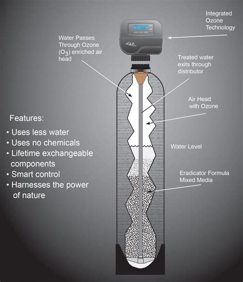 Ozone Water Systems - North Carolina Water Consultants