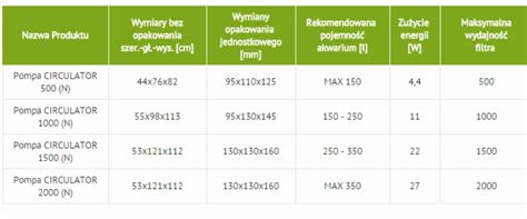 Pompa Circulator 2000 Do Napowietrzania Akwarium 109184 Aquael