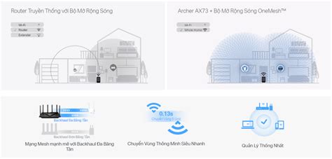 Bộ phát wifi TP Link Archer AX73 chính hãng sóng khỏe độ bền cao