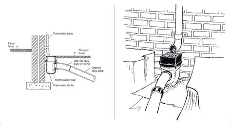 Clay Drainage Layouts Clay Pipe Design Layouts Cpda