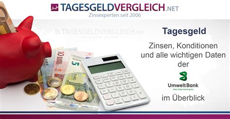 UmweltBank Tagesgeld Zinsen Und Konditionen Im Test