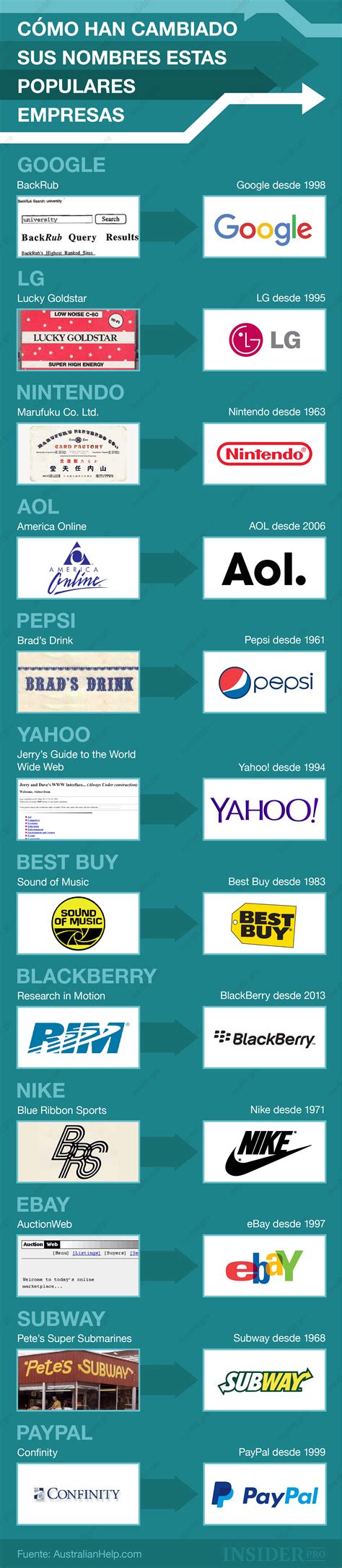 C Mo Han Cambiado Sus Nombres Estas Populares Empresas Infograf A