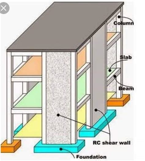 What Is Shear Walls Kpstructures