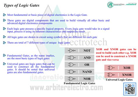 Introduction To Logic Gates Arbiter Electrotech