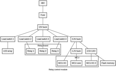 power tree diagrams sysloss