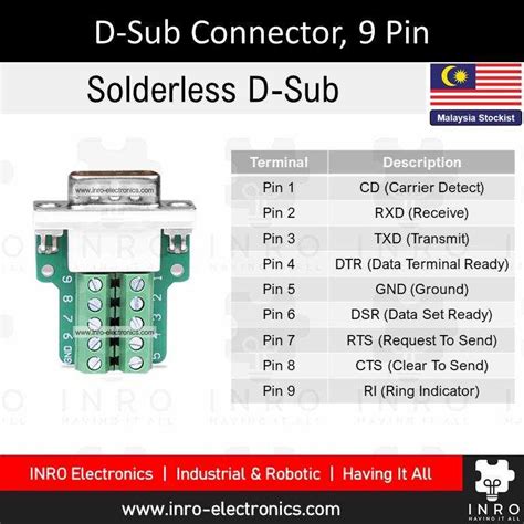 DB9 To RS 422 Pinout Everything You Need To Know