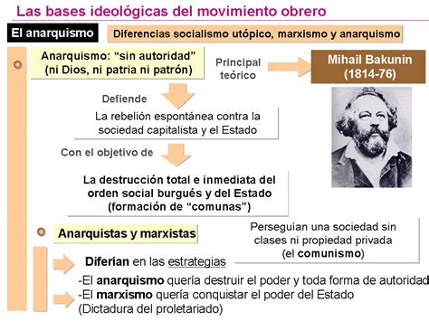 Cuadros Comparativos Entre Marxismo Y Anarquismo Cuadro Comparativo