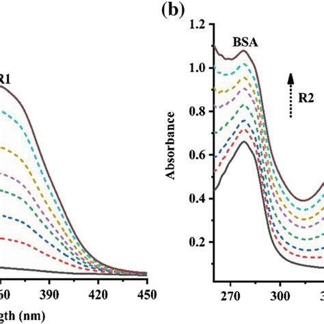 Fluorescence Spectra Of L Complexes 1 And 2 In Ch3oh At Ambient