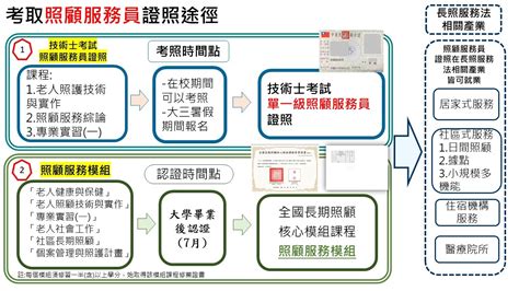 全國長期照顧核心模組課程認證 國立金門大學長期照護學系