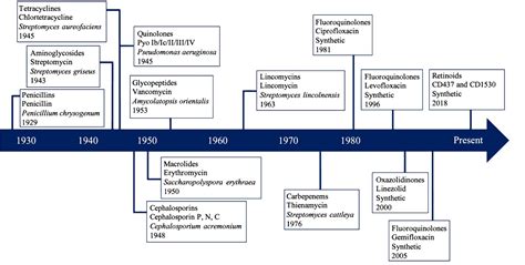 Frontiers Diversity Ecology And Prevalence Of Antimicrobials In Nature