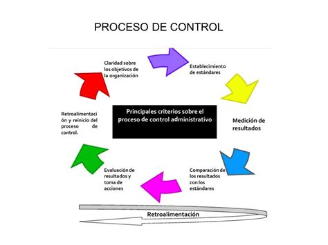 Como Dise Ar Un Diagrama De Control Lista Foto Que Es U