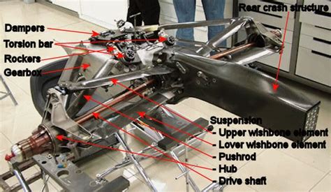 Gearboxf12009 600×349 Chassis Fabrication Racing Car Design