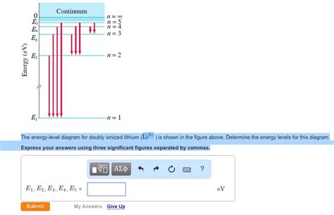 Solved The energy-level diagram for doubly ionized lithium | Chegg.com