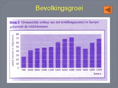 Ontstaan Van Steden Oorzaken Ontstaan Van Steden Na