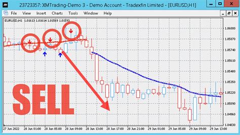 Sideways Trend Arrow Signal Mt4 Free Indicator For Binary Options Youtube