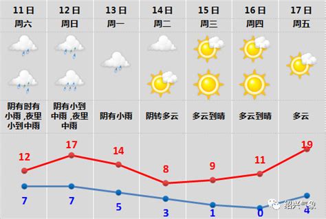 17℃→0℃！今晚起，绍兴天气大转折绍兴网