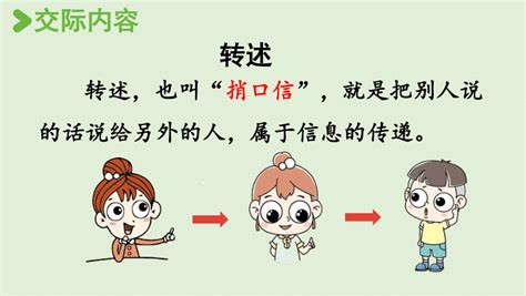 四年级下册语文第一单元口语交际：转述 课件24张ppt21世纪教育网 二一教育