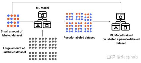 深度半监督学习方法总结 智源社区