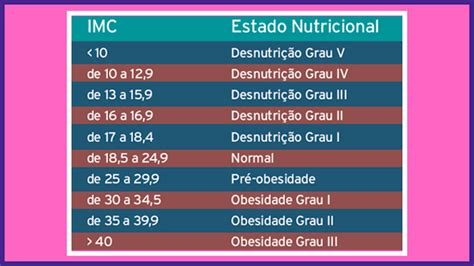 Como Calcular O Imc