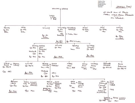 Savage Family - Steeple Morden History