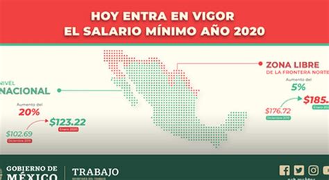 Así quedó el salario mínimo en todo el país y la zona fronteriza